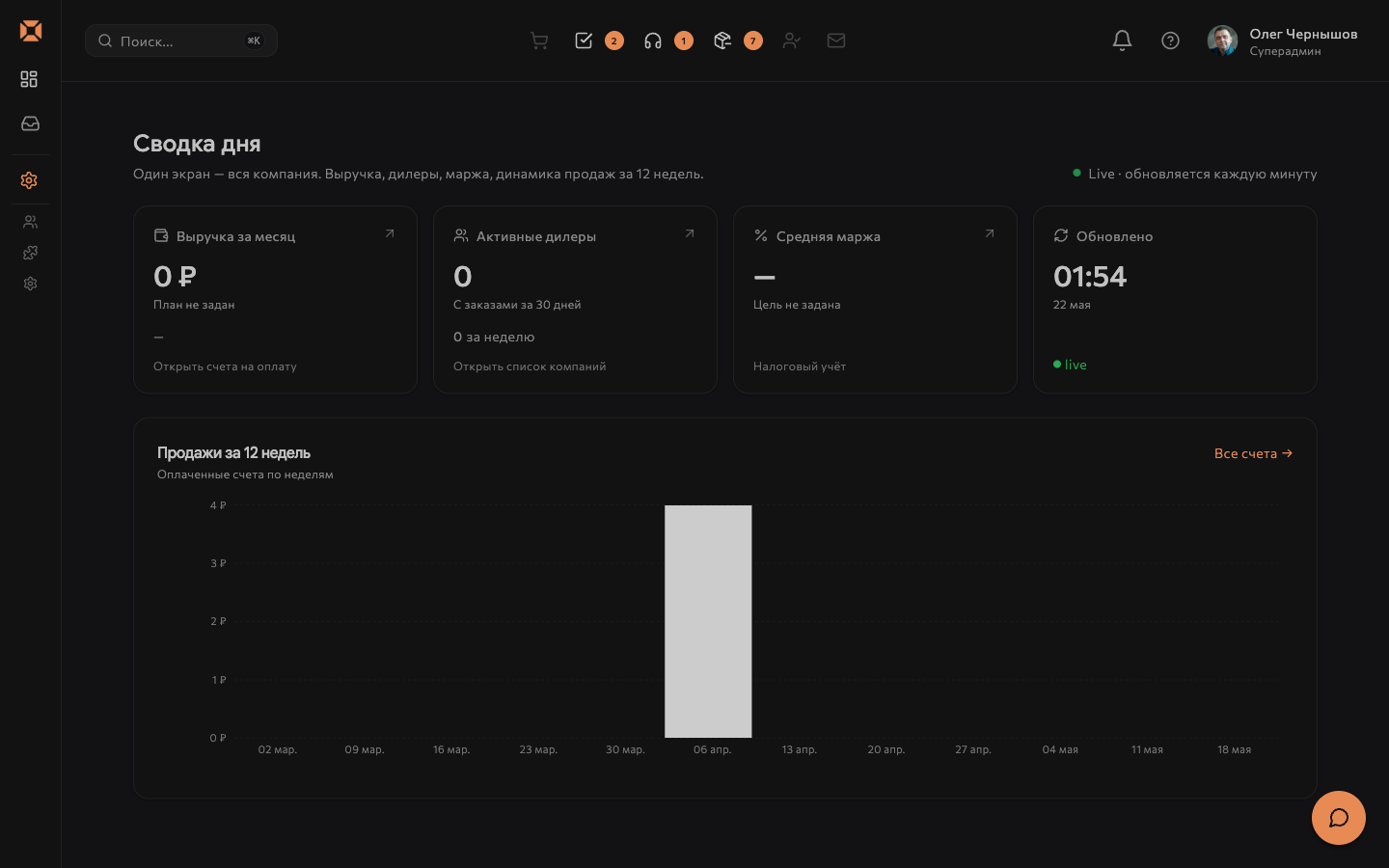CEO Summary — сводка для руководителя