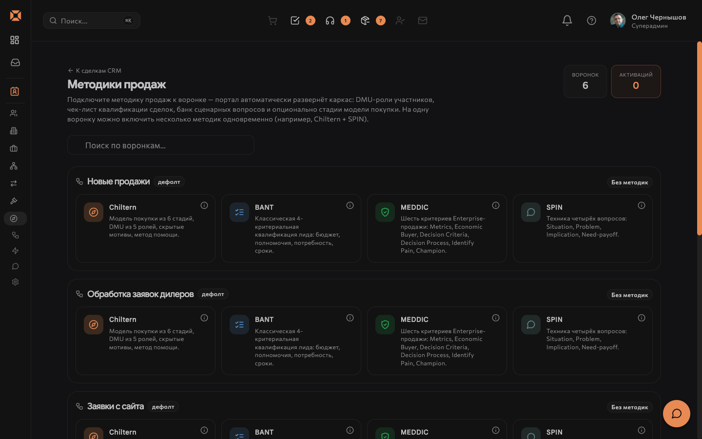 Методики продаж — Chiltern/BANT/MEDDIC/SPIN